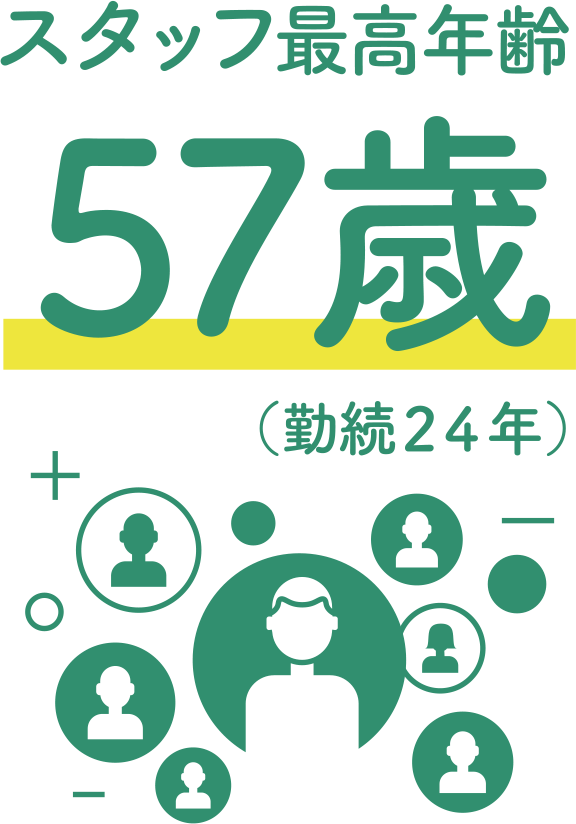 スタッフ最高年齢57歳（勤続24年）