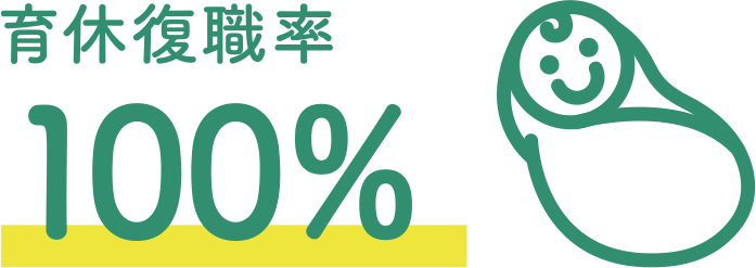 育休復職率100％