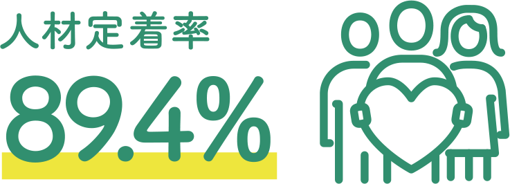 人材定着率89.4%