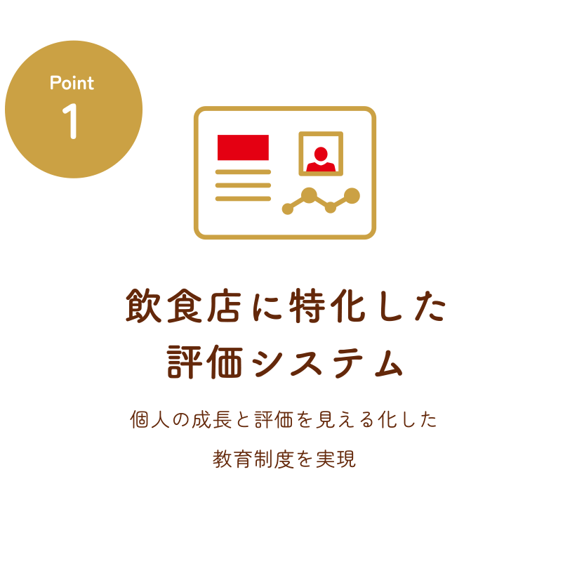 Point1：飲食店に特化した評価システム　個人の成長と評価を見える化した教育制度を実現