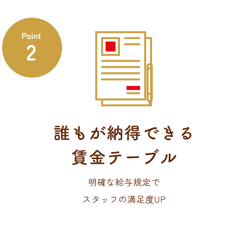 Point2：誰もが納得できる賃金テーブル　明確な給与規定でスタッフの満足度UP