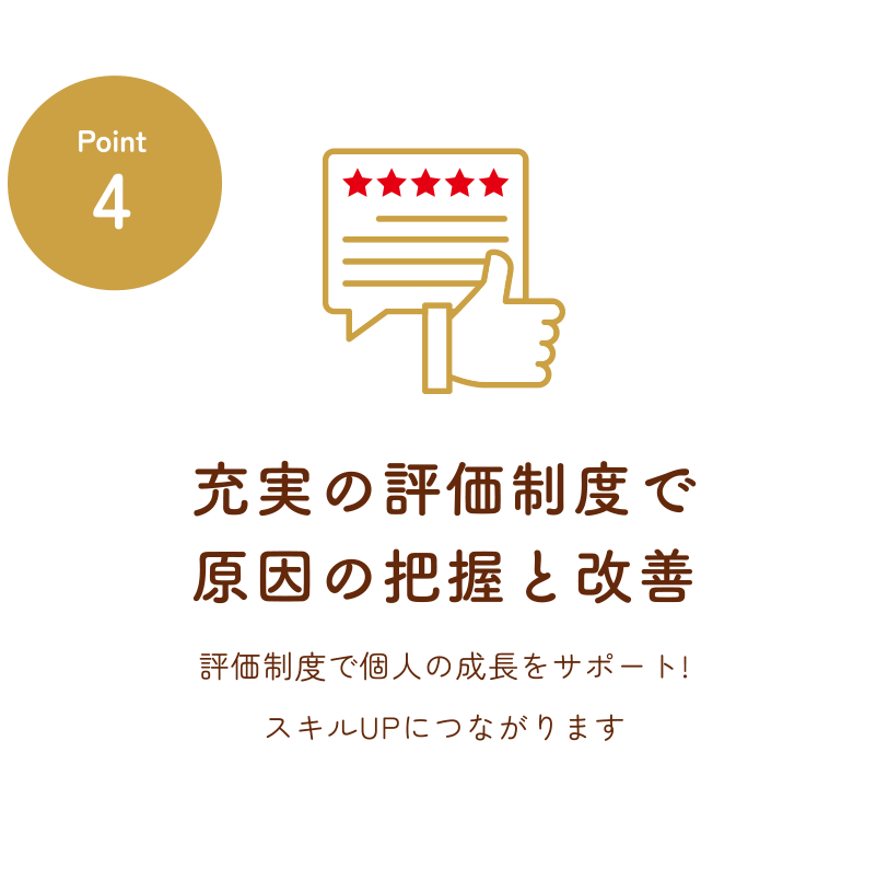 Point4：充実の評価制度で原因の把握と改善　評価制度で個人の成長をサポート!スキルUPにつながります